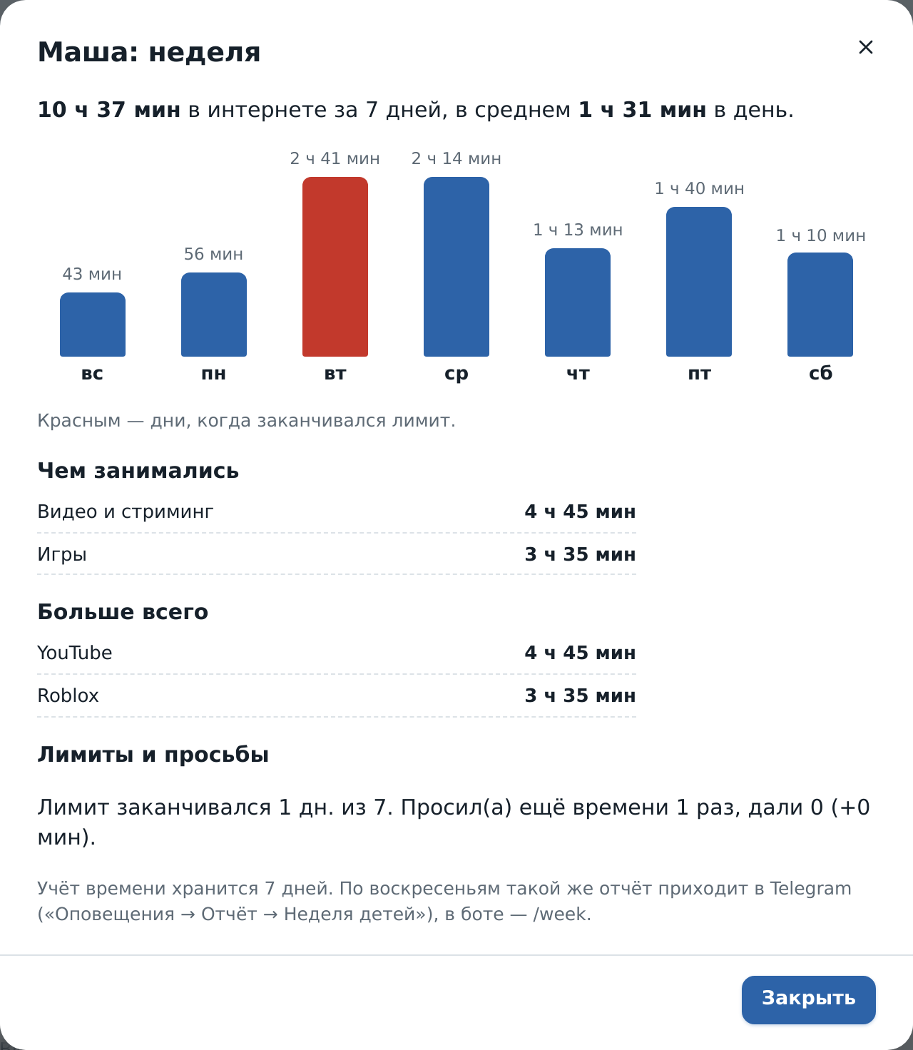 Отчёт за неделю